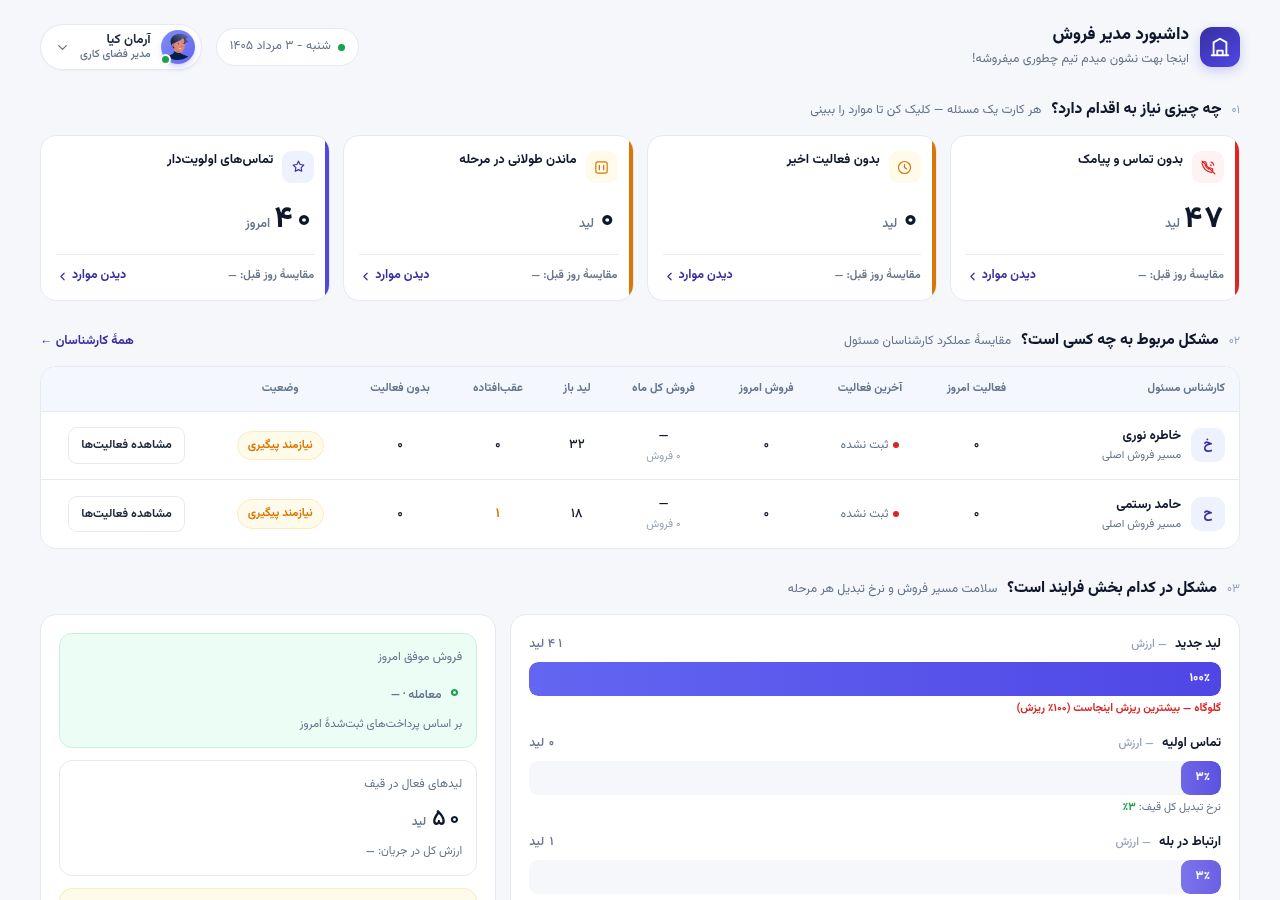 داشبورد مدیر فروش در نرم افزار CRM مشتریات